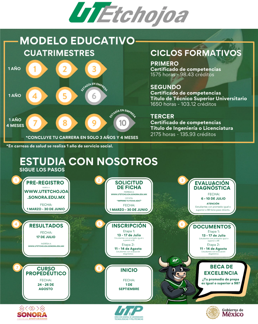 Información de Adminción